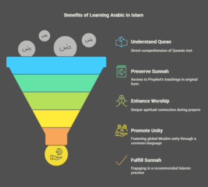 Benefits of Learning Arabic in Islam