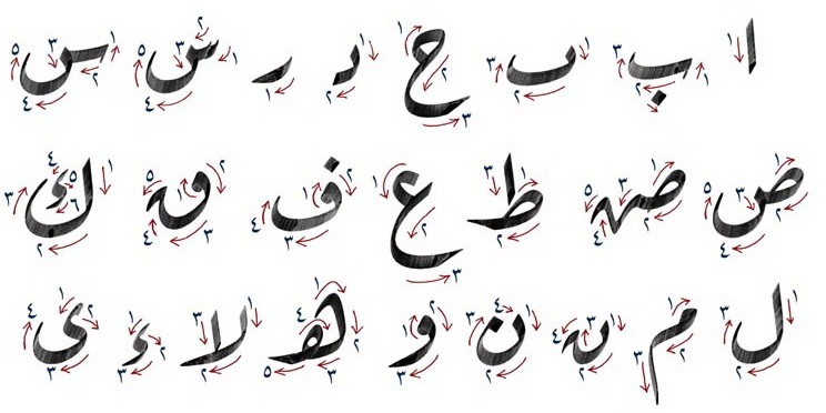 learn arabic letters