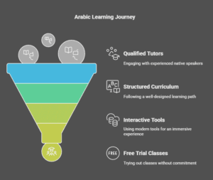 How We Make Learning Arabic Easier