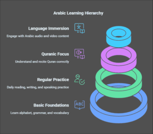 Practical Tips to Start Learning Arabic