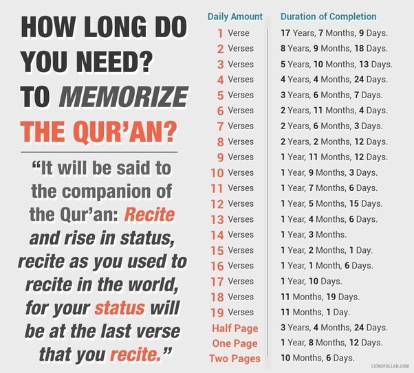 memorize quran