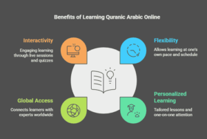 The Benefits of Learning Quranic Arabic Online