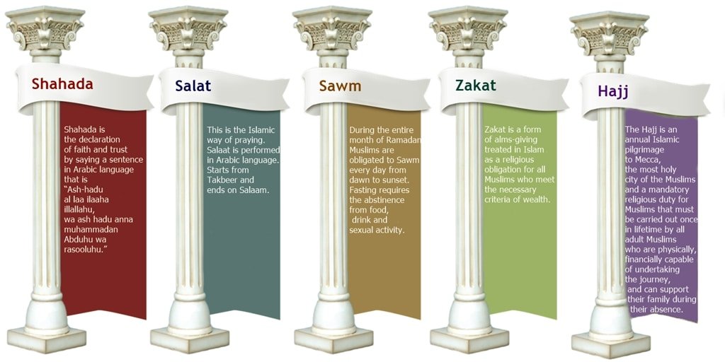 five pilars of islam