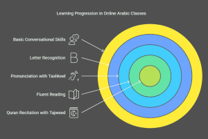 What Kids Learn in Online Arabic Classes