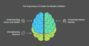 Why Arabic Matters for Muslim Children