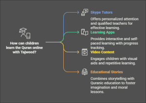 How can children learn the Quran online with Tajweed