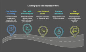 Learning Quran Online with Tajweed in Urdu