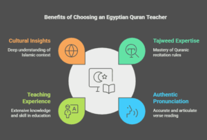 Why Choose an Egyptian Quran Teacher