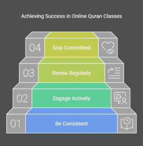 Achieving Success in Online Quran Classes