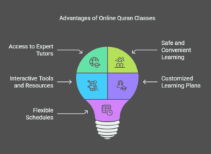 Benefits of Online Quran Classes for Kids