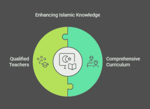How Our Online Islamic Education Course Can Help