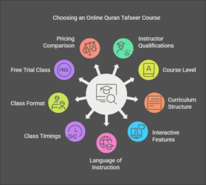 How to Choose the Best Online Quran Tafseer Course