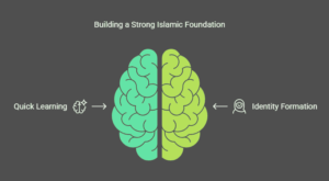 Why Start Islamic Education at a Young Age