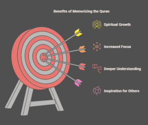 Benefits of Memorizing the Quran as an Adult