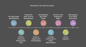 Best Ways to Hifz Quran for Adults