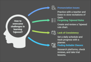 Common Challenges & How to Overcome Them