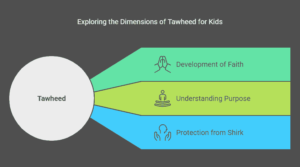 What is Tawheed, and Why Is It Important for Kids