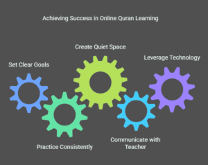 Tips for Success in Online Quran Classes