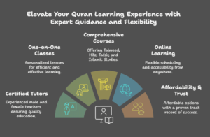 Why Is The Quran Courses Academy the Best Learning Quran School