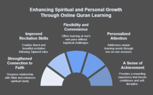 Benefits of Learning Quran Online for Adults