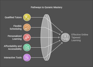 Benefits of an Online Tajweed Course