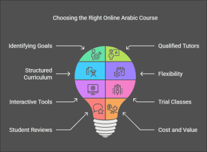 Choosing the Best Online Arabic Course