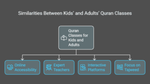 Similarities Between Kids’ and Adults’ Quran Classes