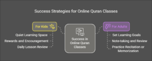 Tips for Success in Online Quran Classes