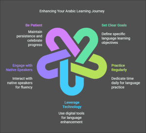 Tips for Success in an Online Arabic Course