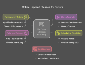 Where Can Sisters Learn Tajweed Online