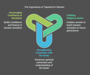 Why Is It Important for Sisters to Learn Tajweed