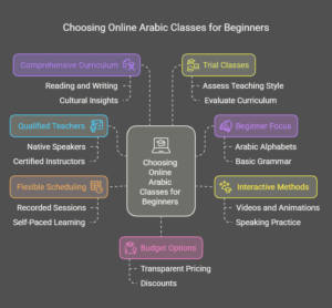 Choosing Online Arabic Classes for Beginners