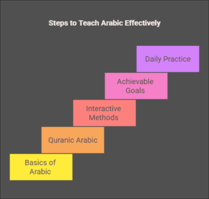 How to Teach Arabic to Kids